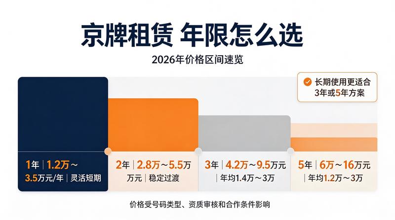 新能源租赁趋势